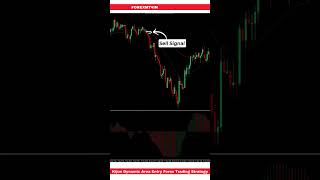 Kijun Dynamic Area Entry Forex Trading Strategy [upl. by Buell]