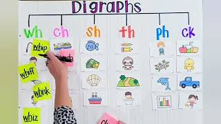 Digraph with Example pictures [upl. by Nibaj304]