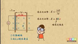 13切割磁感线的电动势 电磁感应（1） 高中物理 [upl. by Levana]