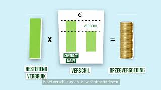 De opzegvergoeding Greenchoice legt het uit [upl. by Jena]