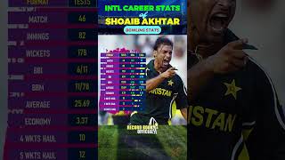 Shoaib Akhtar Bowling  Shoaib Akhtar Bowling Career Stats amp Records  Shoaib Akhtar Cricket Career [upl. by Llerdna]