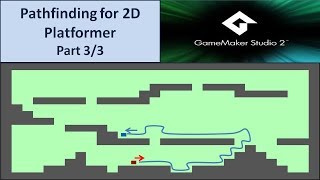 Pathfinding for Platformer Part 33  Tutorial GameMaker Studio 2 [upl. by Rehpotsrik]