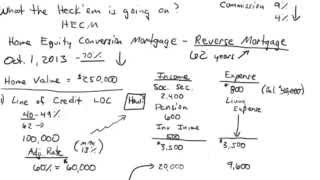 What is a Reverse Mortgage Understanding the pros and cons of HECM [upl. by Aynuat]