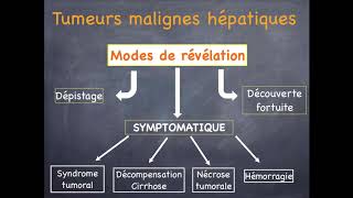 Tumeurs du foie  Malignes  1 Introduction [upl. by Eseerehc695]