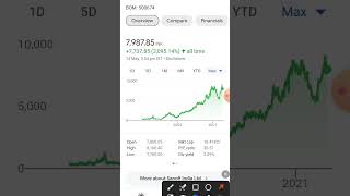 Sanofi india share analysis  Sanofi india share fundamental analysis  shorts [upl. by Greenlee831]