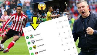 EFL CHAMPIONSHIP TABLE TODAY  GAMEWEEK 1 STANDINGS Blackburn West Brom Sunderland jump on top [upl. by Ahsercal]