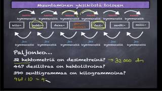 Mittayksiköiden muuntaminen [upl. by Stoeber]