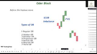 Identify Best Order Blocks Trading Strategy Advanced  SMC Oder Block  HindiUrdu [upl. by Amehsyt315]