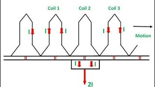 Commutation in dc machine hindi [upl. by Leia]