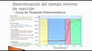 SÍNTESIS DE NANOPARTÍCULAS DE HEMATITA POR EL MÉTODO DE PRECIPITACIÓN CONTROLADA [upl. by Airotahs]