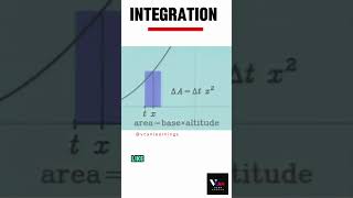 📐 Master the Art of Integration in Calculus ✨ integration maths calculus vcankanpur [upl. by Warrenne]