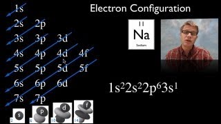 Electron Configuration [upl. by Toile25]