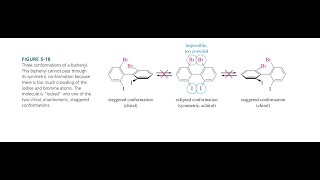 15 Optical activity of substituted biphenyl  chiral molecule without chiral carbon [upl. by Brandes]