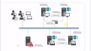 How to easily Install and configure Exchange 2016 [upl. by Nedlog651]