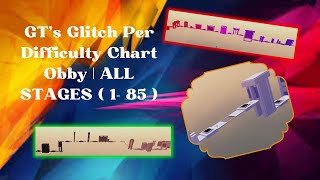 GTs Glitch Per Difficulty Chart Obby  ALL STAGES 185 [upl. by Naol]