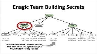 Enagic® Compensation Plan Builder Strategy [upl. by Nautna]