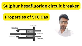 Sulfur hexafluoride circuit breakers  Properties of SF6 Gas  Switchgear and Protection  msbte [upl. by Shermie982]