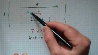Elektrische Beschleunigung geladener Teilchen  zB Ionen [upl. by Liva]