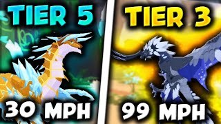 TOP FASTEST Creature of EACH TIER  Creatures of Sonaria [upl. by Par]