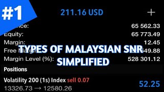 Types of Malaysian Snr for forex beginners [upl. by Rexer]