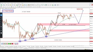 NASDAQ 100 technical analysis  NAS100 Analysis for 14 OCTOBER 2024  by power of level [upl. by Ceciley]