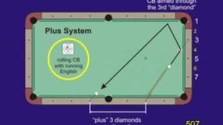 Plus System  diamond system for aiming tworail kick shots from VEPS IV NV B84 [upl. by Etram653]