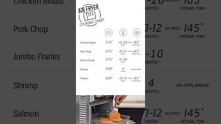 How to Cook Meat in the Air Fryer Cooking Chart and Guide [upl. by Huberman]