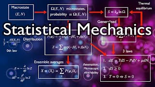 Teach Yourself Statistical Mechanics In One Video  New amp Improved [upl. by Annanhoj]