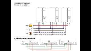 Growatt Inverters Parallel Connection [upl. by Nomor]