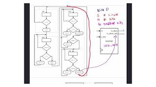 81 UART Construction  Receiver [upl. by Anele349]