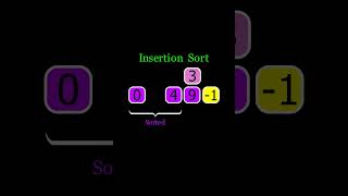 Insertion Sort Visually Explained sorting algorithm [upl. by Kola]