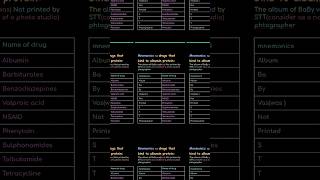 mnemonics😯 for albumin binding drugs shorts viral short [upl. by Norty]