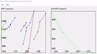 Cardiac Baroreflex Analysis Using Hemolab Analyzer Software [upl. by Sybilla]