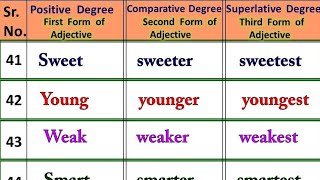 English Comparison of Adjective Forms  Degree forms English adjectives forms  Salim sir Tamboli [upl. by Dan]