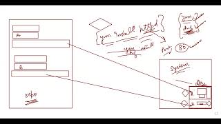 Day 13 RHCSA Certification Linux in Hinglish  Hindi amp English  Day 13 [upl. by Scrivens]