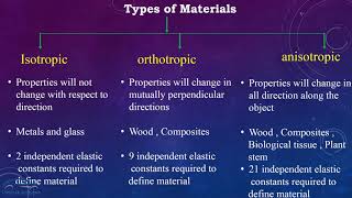 Classification of Materials Isotropic Orthotropic Anisotropic [upl. by Ahsial]