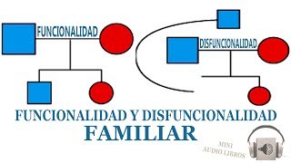 FUNCIONALIDAD Y DISFUNCIONALIDAD FAMILIAR [upl. by Billi427]