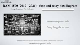 RAM 1500 2019 – 2021 – fuse and relay box diagram [upl. by Esmond]