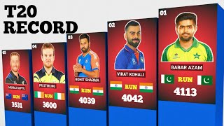 TOP 50 PLAYERS T20 RECORD VIRAT KOHLI ROHIT SHARMA BABAR AZAM PR STIRLING [upl. by Dorkus]