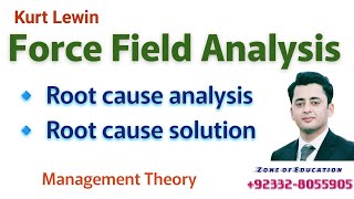 FORCE FIELD ANALYSIS by KURT LEWIN [upl. by Dranek]