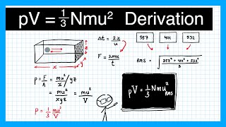 Molecular Kinetic Theory simple derivation  Kinetic Theory Lesson 4 [upl. by Aniahs477]