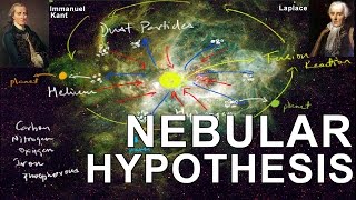 Nebular Hypothesis  Origin of the Earth Solar system [upl. by Aniehs]