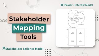 Power Interest Matrix and Salience Model  Mendelow Matrix [upl. by Senalda62]