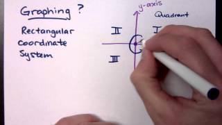 Intermediate Algebra  Part 1 [upl. by Jeanelle565]