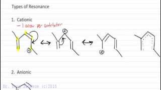 4 Types of Resonance [upl. by Nightingale838]