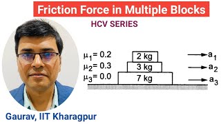 Friction Force in Multiple Blocks  Concepts of PhysicsFrictionChapter 6 Ex Q23 HCV SERIES [upl. by Dulcinea]