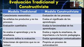 HERRAMIENTAS DE EVALUACIÓN DE LOS APRENDIZAJES [upl. by Ybrek]