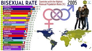 Countries with the Highest Bisexual Population Rates [upl. by Enyale814]