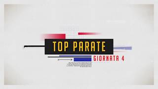 Serie A Planetwin365  Top Parate 4° Giornata [upl. by Nnateragram]