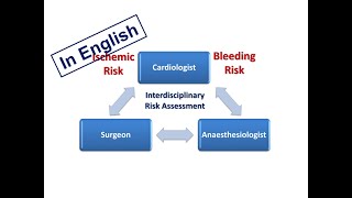 ESC Guidelines 2 Perioperative Handling of Antithrombotics English Version [upl. by Stallworth855]